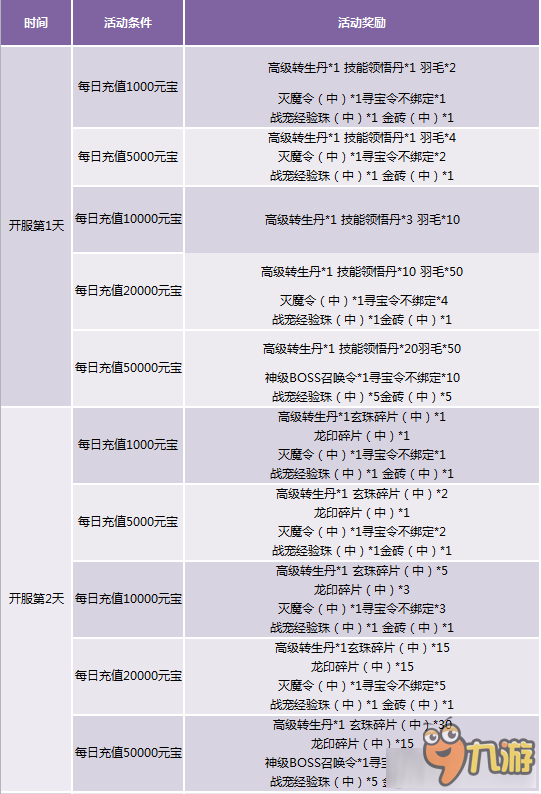 新奥天天开奖资料大全的推荐,详细解答、解释与落实