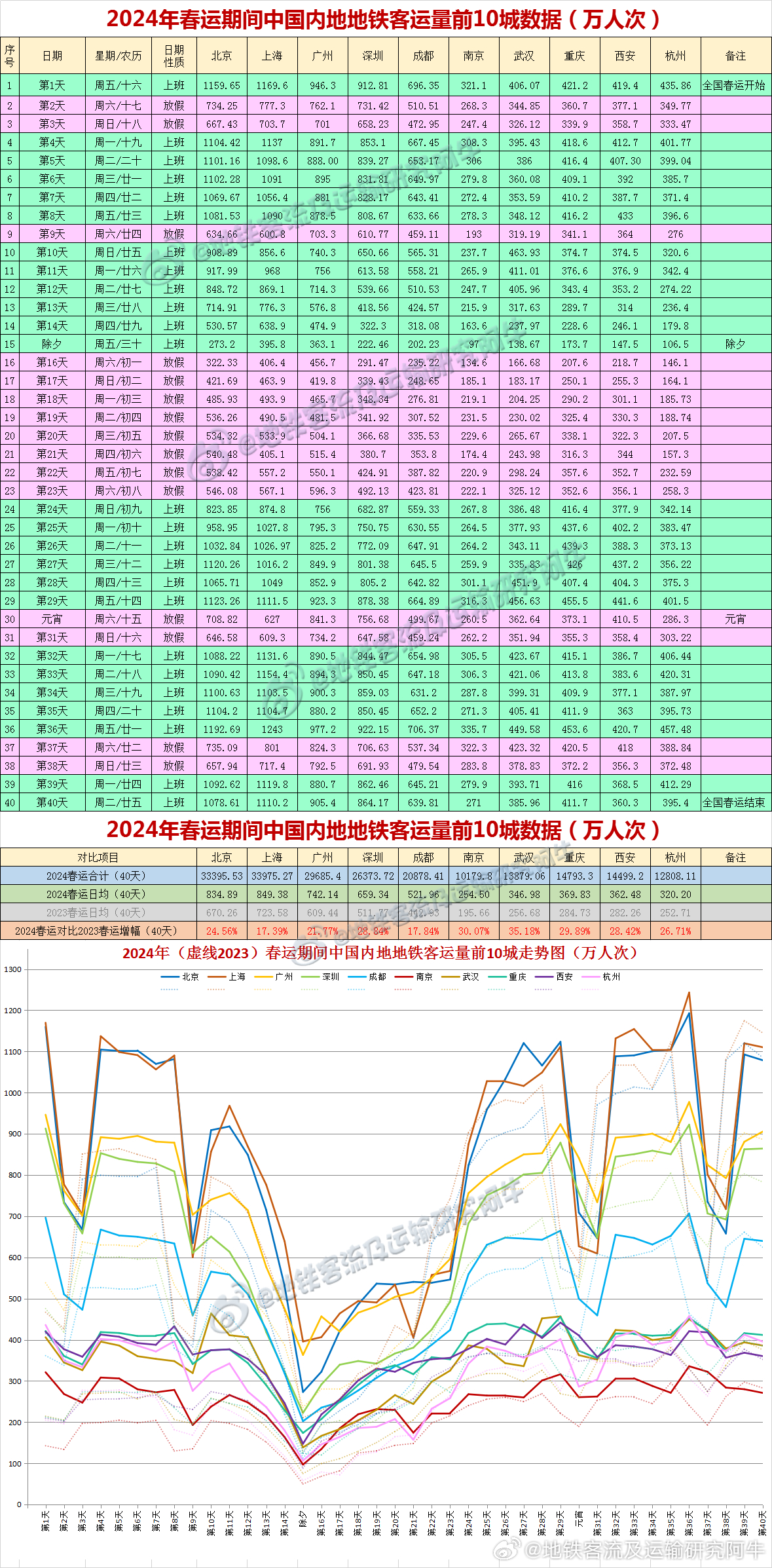 第243页