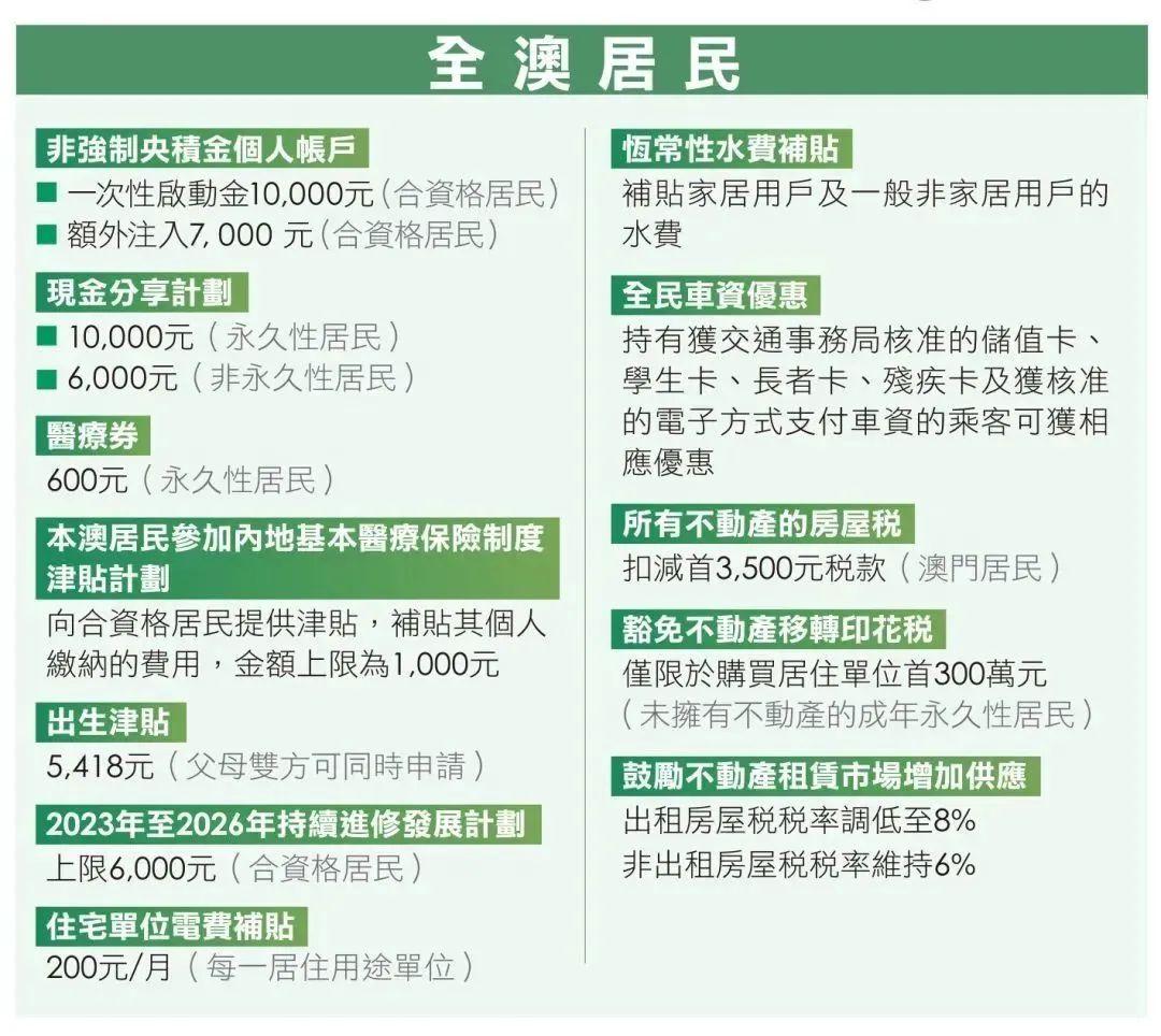 2025年澳门与香港正版免费资料资本释义、解释与落实