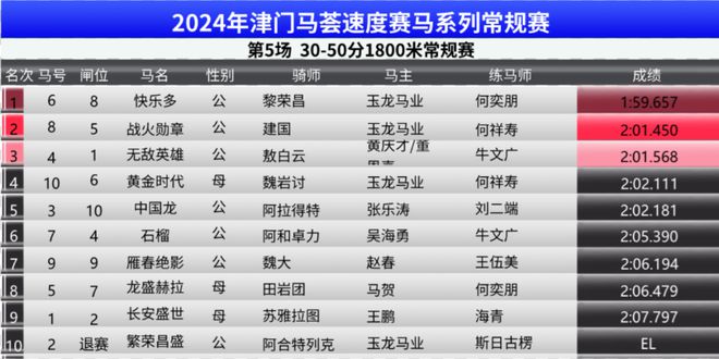 2024澳门特马今晚开奖现场实况;警惕虚假宣传-系统管理执行