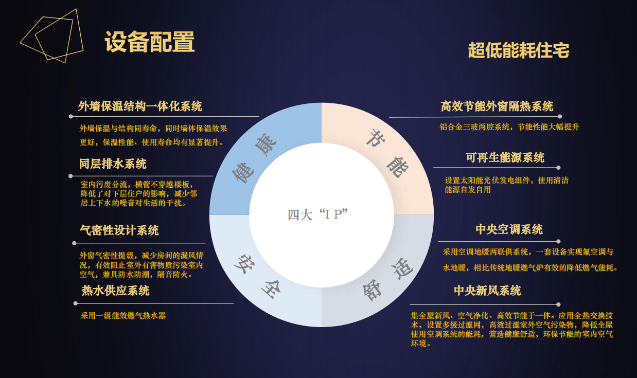 简介 第58页