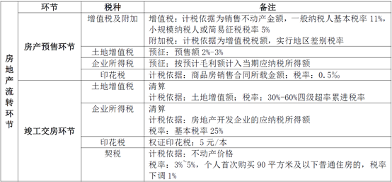 中国多套房产税最新政策