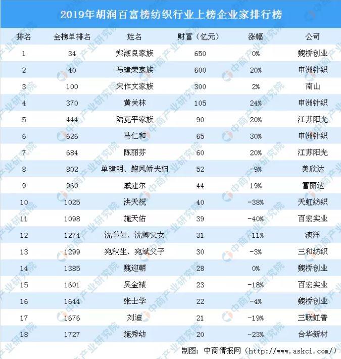 宁波申洲针织有限公司最新招聘