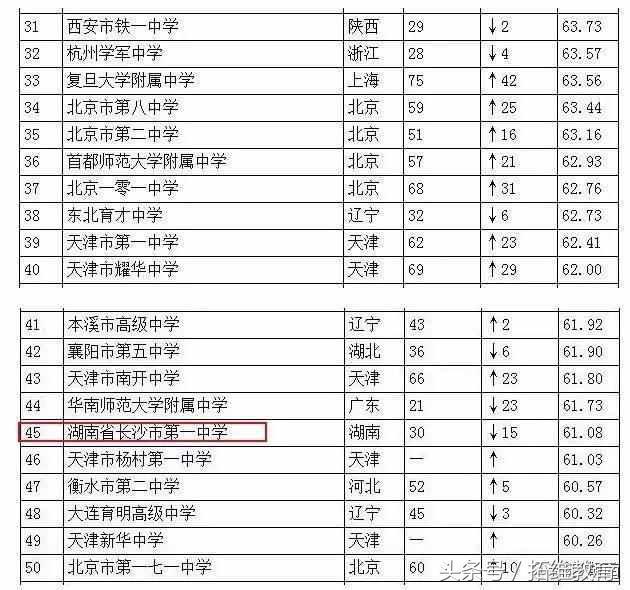 2016年p2p最新100强榜