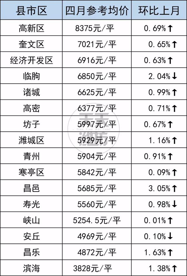 辛集市4月份最新房价表