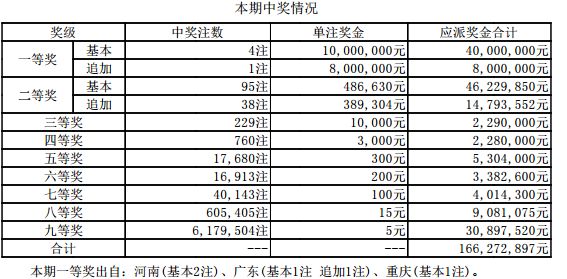 今期澳门开奖结果查询表最新版