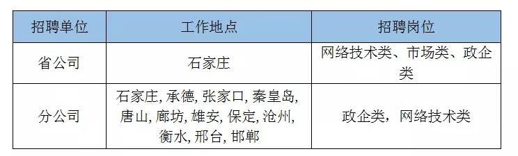 唐山市招聘网最新招聘信息