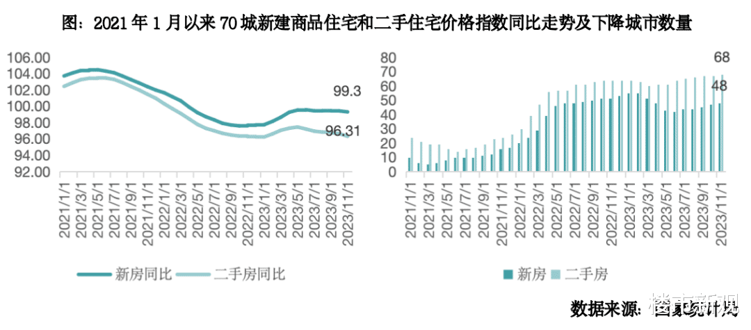 2024年房价走势最新消息