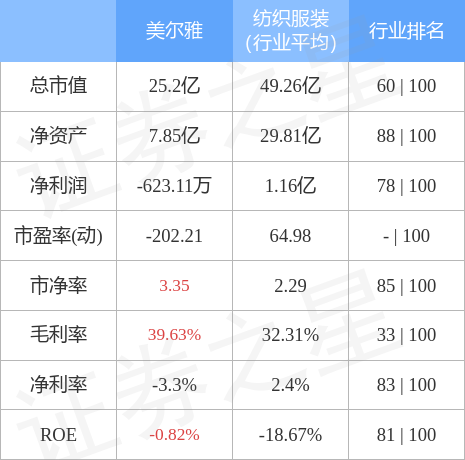 美尔雅改制最新消息