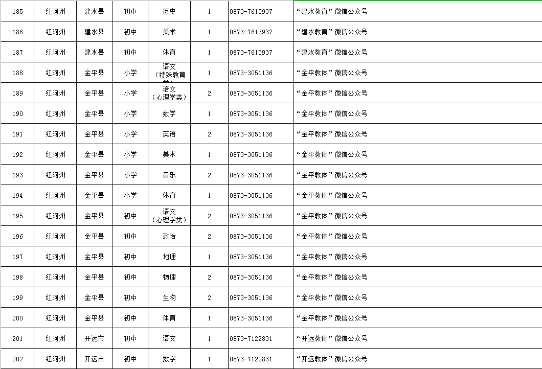 随州望城岗深圳工业园最新招聘