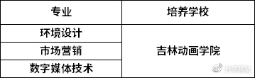 吉林省2022年专升本最新消息