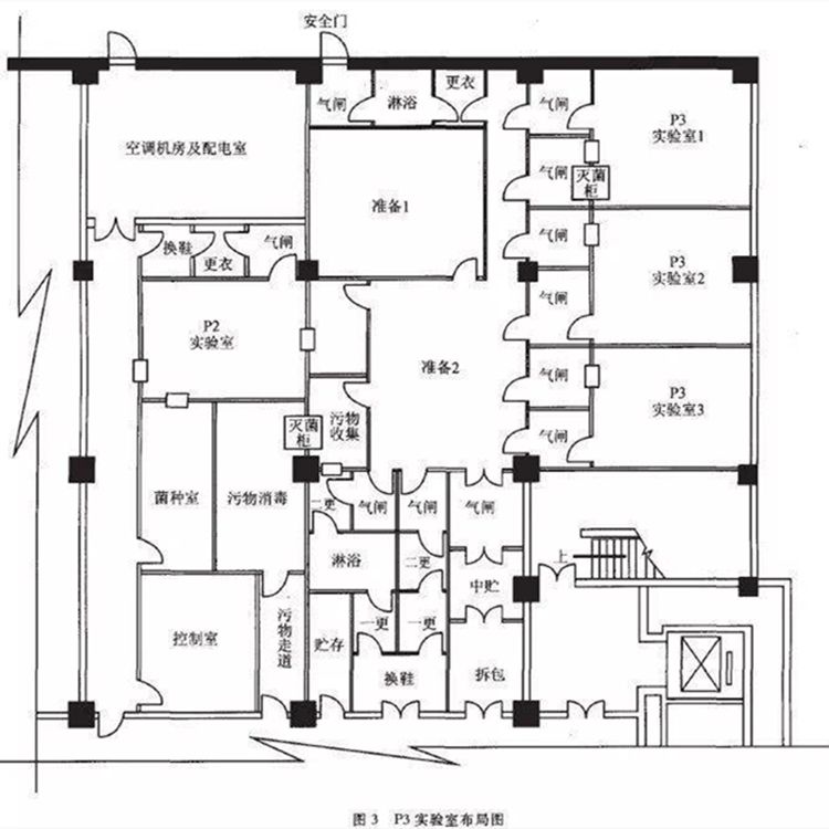 p3实验室建设最新国家标准