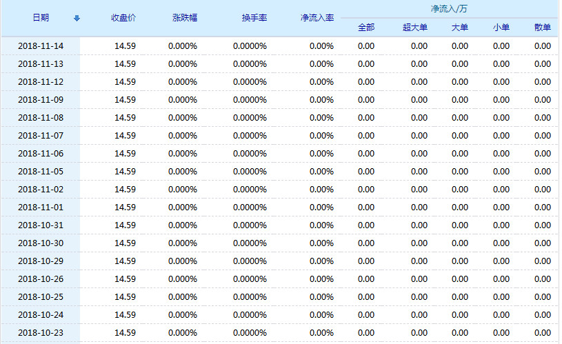 信威集团最新有利好吗