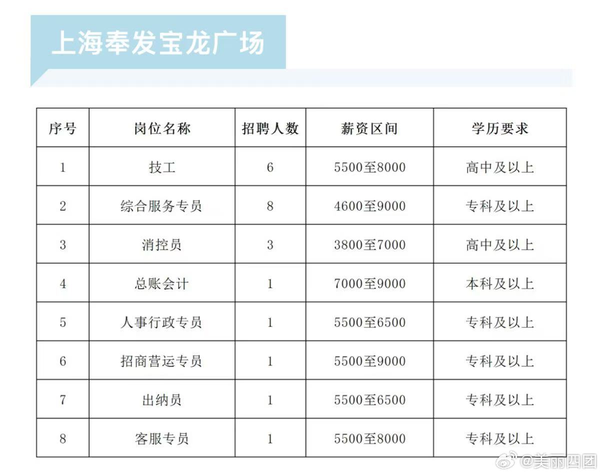 泥城宝龙商场最新招聘