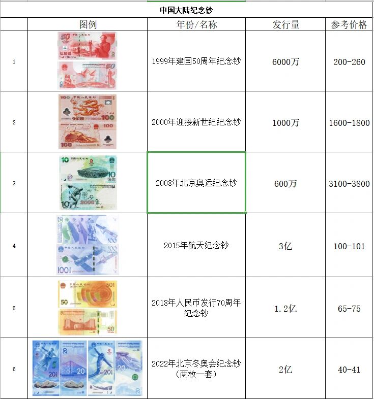 纪念钞最新收购价格表