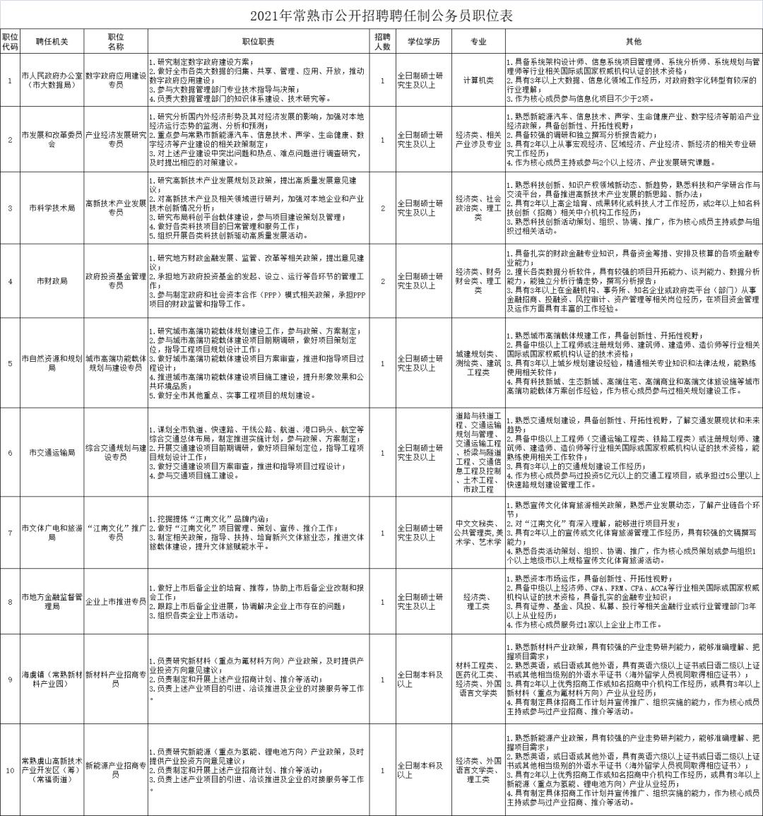 常福八小时最新招聘