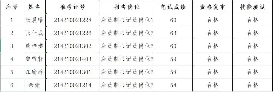 天门市区最新招聘信