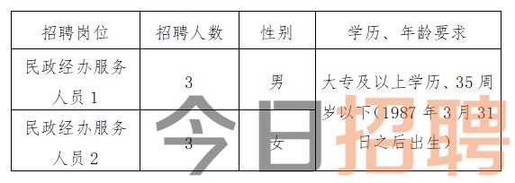 乐山市五通桥最新招聘