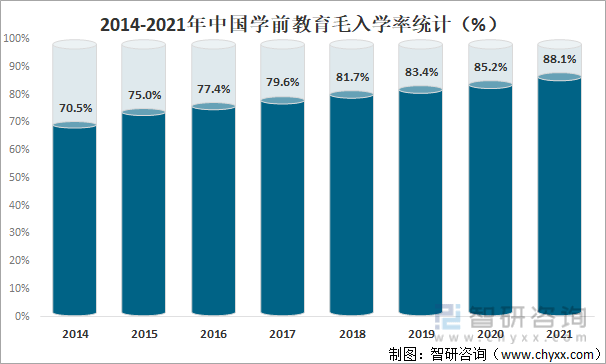 学前教育发展最新趋势