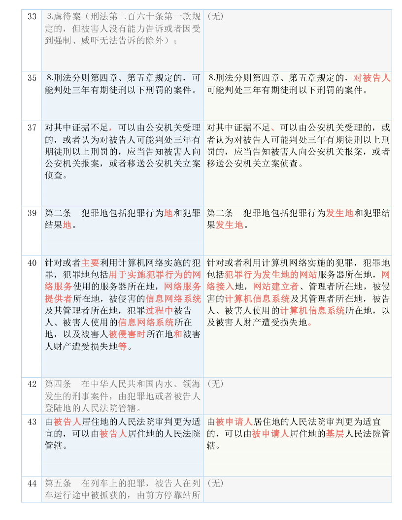 澳门一码一肖一待一中广，词语释义解释落实